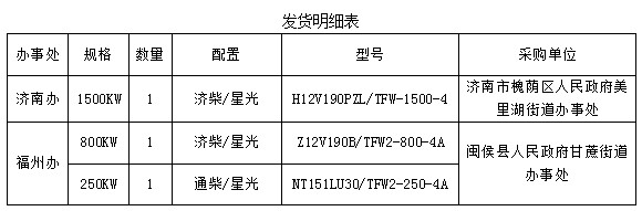 發(fā)往濟(jì)南福州柴油發(fā)電機(jī)組